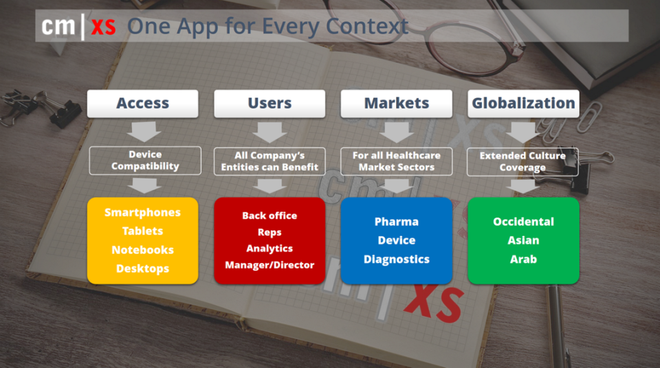 screenshot of Feedback Contract Manager